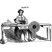 Professor Hare's device for testing table-tipping mediums. 